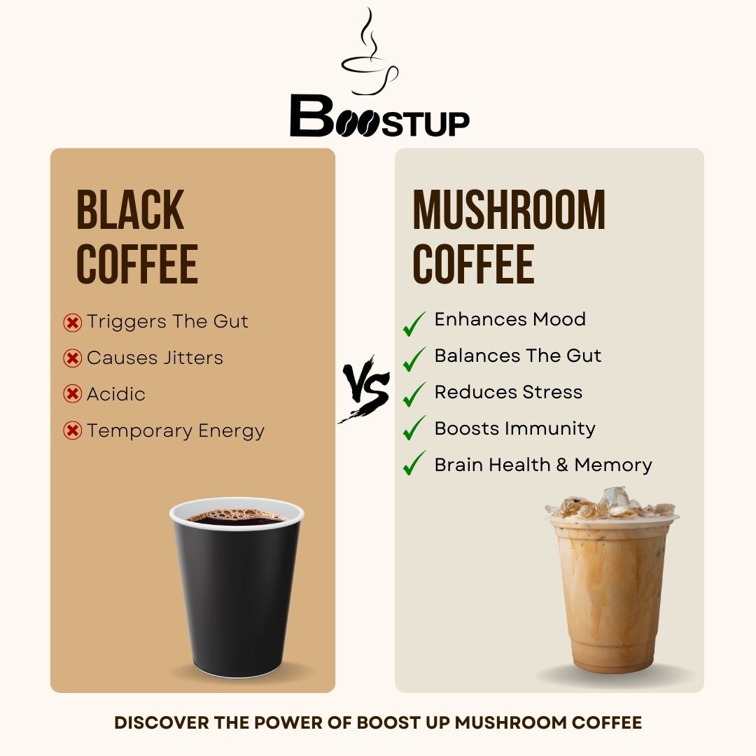 BOOSTUP Mushroom Coffee-Boosting Supplement, Supports Mental Clarity & Wellness